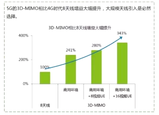 民鑫粉末基站通訊粉末冶金加工定制服務(wù)，助力5G時代發(fā)展